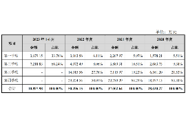 漯河专业要账公司